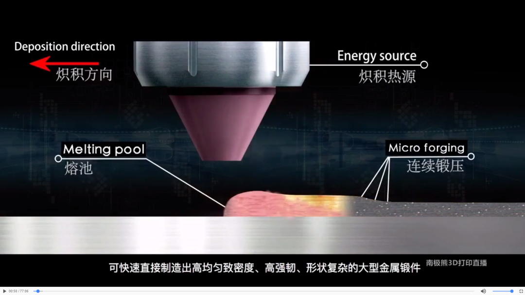 重磅：3D打印被列入“中国限制出口技术目录”，铸锻铣一体化金属3D打印关键技术