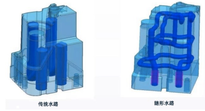 随形冷却，把复杂异形的问题交给增材制造