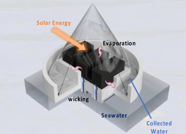 科学家3D打印标准的太阳能纯净水设备