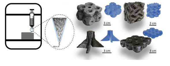 科学家成功3D打印纯度为97%的复杂石墨零件
