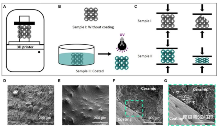3D打印聚合物涂层涂覆陶瓷可防止破碎
