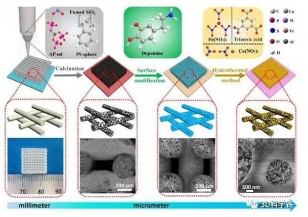 下一代3D打印催化剂反应器将推动超音速飞行