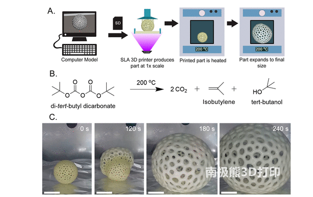 用于3D打印大型物体的可膨胀泡沫