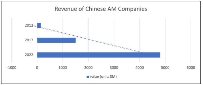 青岛3D打印， 山东3D打印，北方3D打印，光固化，树脂，3D打印